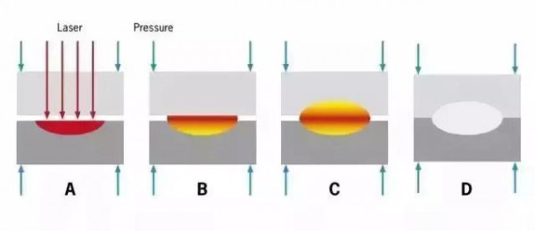 塑料激光焊接的方法、優(yōu)勢及應(yīng)用