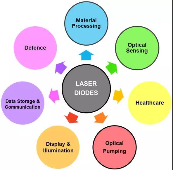 激光二極管徹底改變了光學(xué)傳感和材料加工