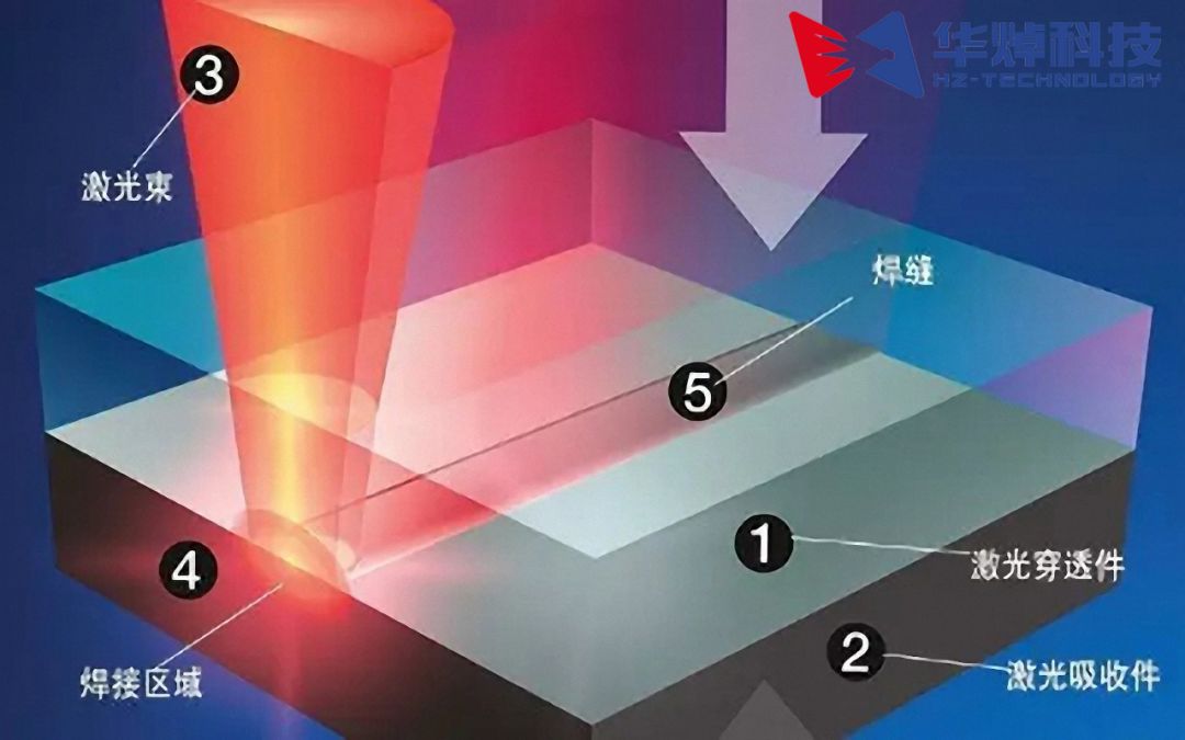 塑料激光焊接相比傳統(tǒng)焊接更具那些優(yōu)勢？